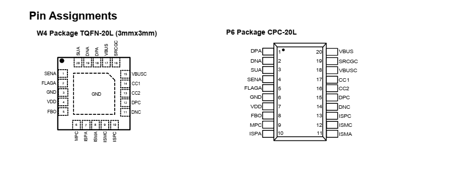 FP6606AC支持PD和QC的双口快充IC