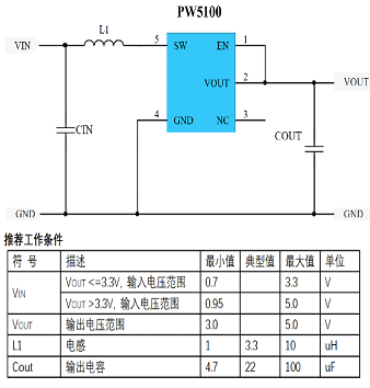 2.4V转3.3V芯片