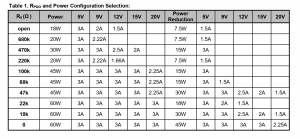f_b56fe555b73fd23cf39fb8c22df66b20.png JD6606集成的USB电源PD3.0协议控制器