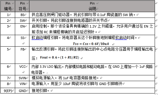 PW2205原装现货，技术支援