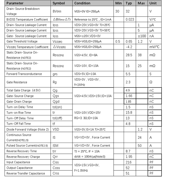 代理PW3428  场效应管，原装现货，技术支援