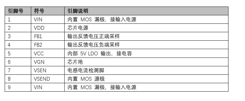 PW2902代理商，原装现货,技术支援
