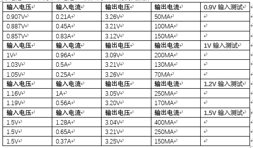 干电池升压3.3V芯片
