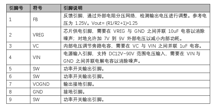 PW2906原装现货，技术支援