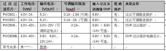 蓝牙耳机OVP芯片 ，过温保护（OTP）功能，过热保护停机和自动恢复功能
