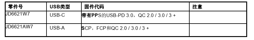 JD6621快速充电协议，带有PPS 控制器的USB-PD3.0