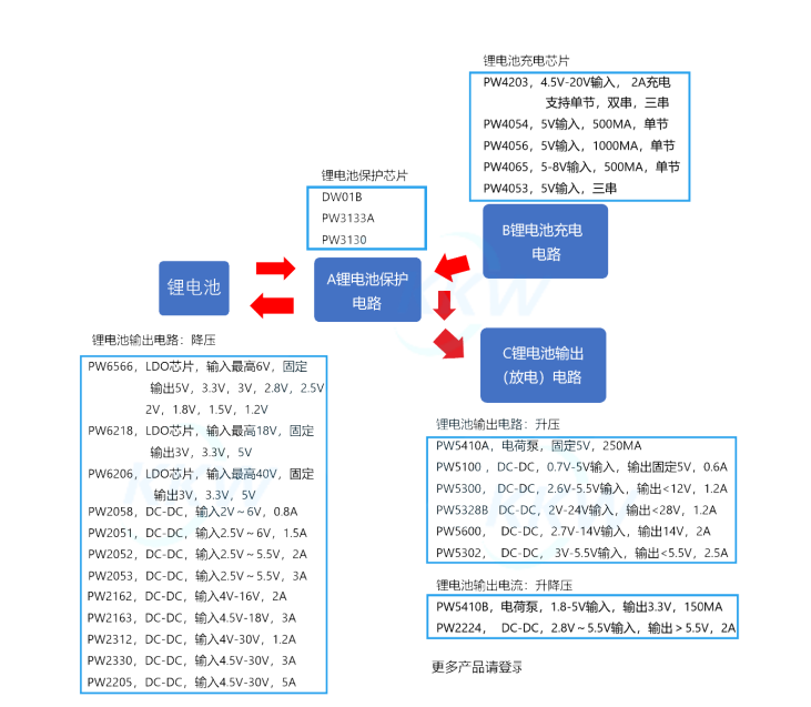 5V 升压 8.4V， 5V 转 8.4V 做两节锂电池充电芯片