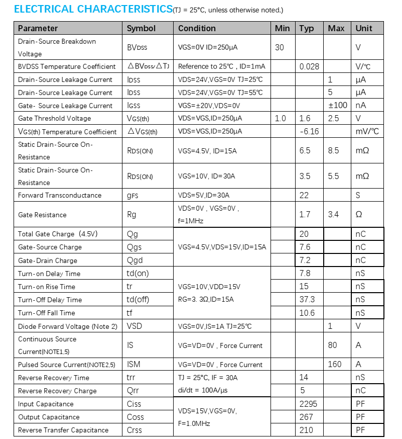 代理PW3467芯片N沟道增强型MOSFET，低至4.5V的电压