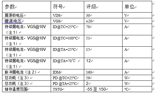 代理PW3467芯片N沟道增强型MOSFET，低至4.5V的电压