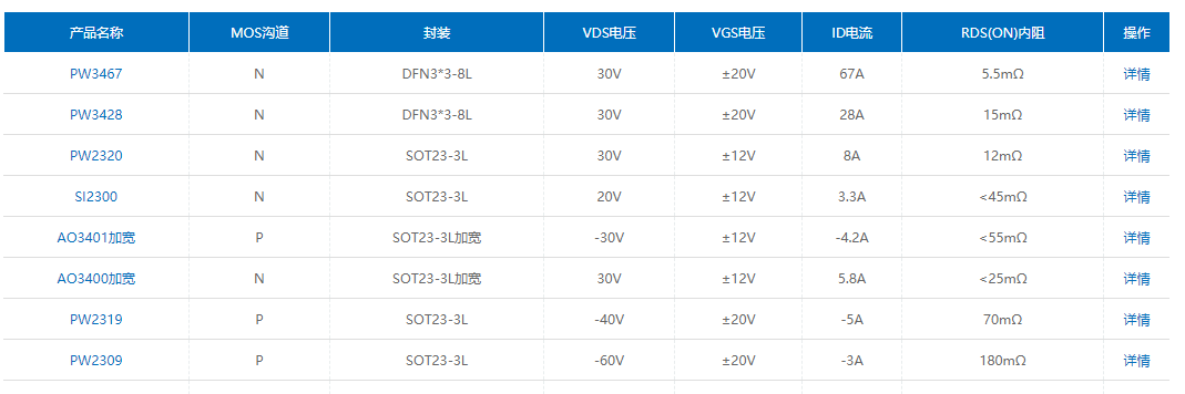 代理PW3467芯片N沟道增强型MOSFET，低至4.5V的电压