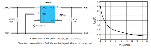 USB限流IC，超低RDS（ON）开关，可编程的电流限制