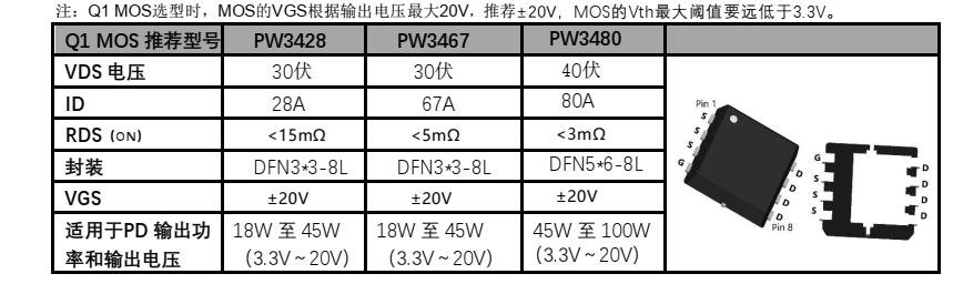 JD6621快速充电协议，带有PPS 控制器的USB-PD3.0