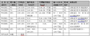 f_866acc6806b69334c21032d6c3bfed6a.png 5V过压保护芯片,前端过电压和过电流保护装置