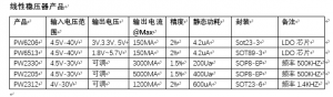 f_9bffde81d24d921725a2920c35c3ca23.png 24V降压5V芯片,高频的同步整流降压IC,开关模式转换器内部功率MOSFET