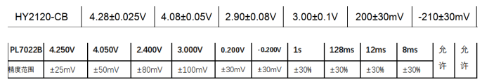 5V 升压 8.4V， 5V 转 8.4V 做两节锂电池充电芯片