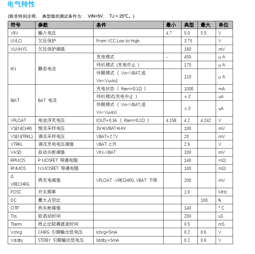 3A锂电池充电管理芯片PW4035