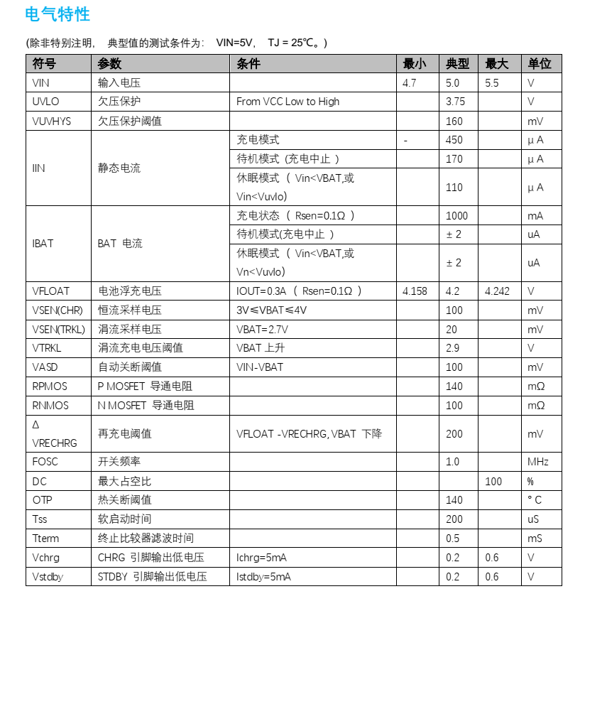3A锂电池充电管理IC,PW4035