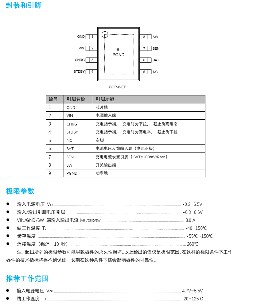 3A锂电池充电管理芯片PW4035
