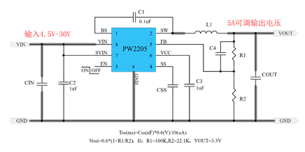 24V转5V, 24V转3.3V, 24V转3V线性LDO和DC降压芯片