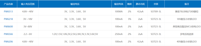 5V降压转3.3V，5V转3V电路图芯片