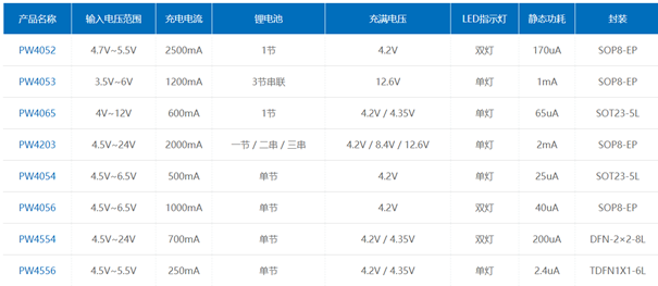 锂电池升压芯片，IC电路图资料