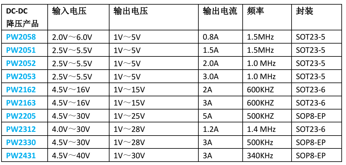 3.7V转3.3V,3.7V转1.5V芯片，PW2058和PW2059规格书
