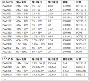 42V转5V，42V转3.3V，42V转3V的DC-DC降压芯片和LDO芯片选型