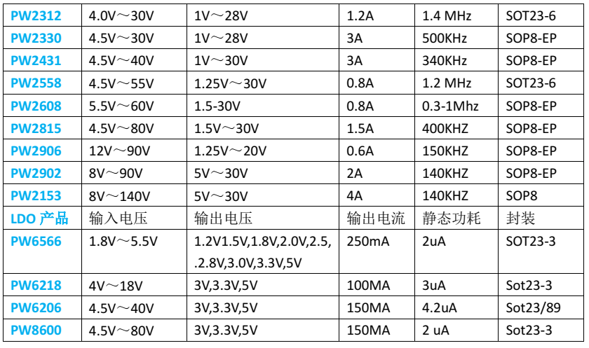 5V转1.2V，5V转1.8V降压芯片，PW2057规格书