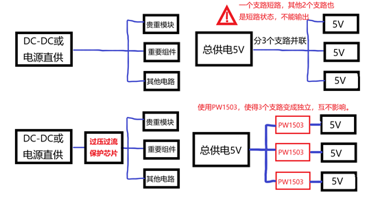 过压过流保护芯片完整篇