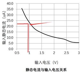 1V升压到3V的芯片，1V升压3.3V电路图