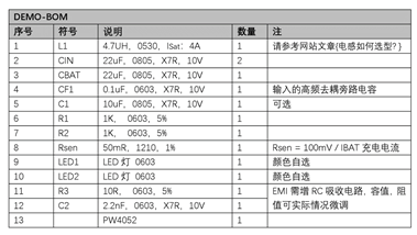 SLM6500电磁干扰认证设计PCB