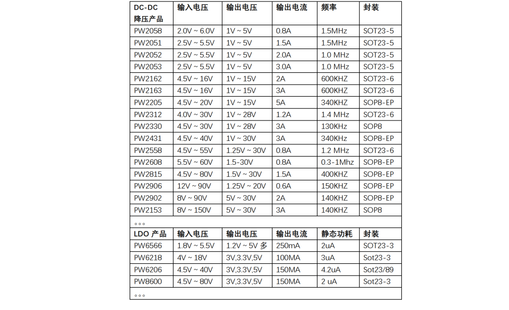 18V转5V，15V转5V的LDO和DC芯片方案