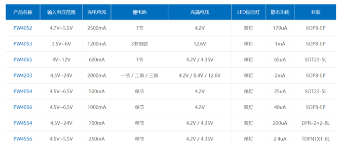 3.7V升压5V，3.7V转5V电路图芯片