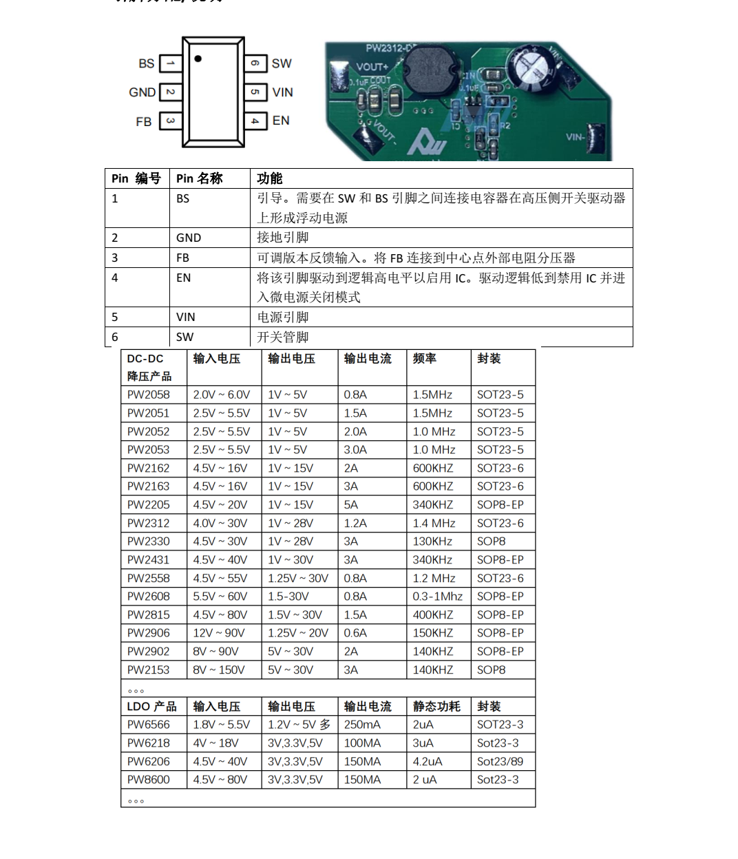 24V转5V降压芯片，24V转3.3V的稳压芯片，中文规格书