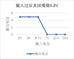 过压过流保护芯片