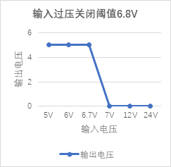 过压过流保护芯片完整篇