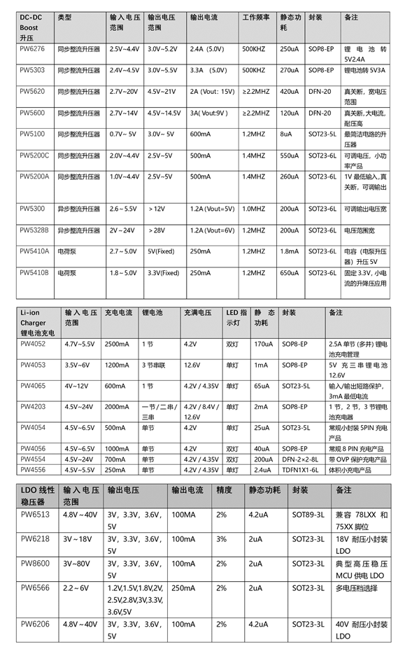 9V,12V输入充3.7V单节锂电池电路和芯片