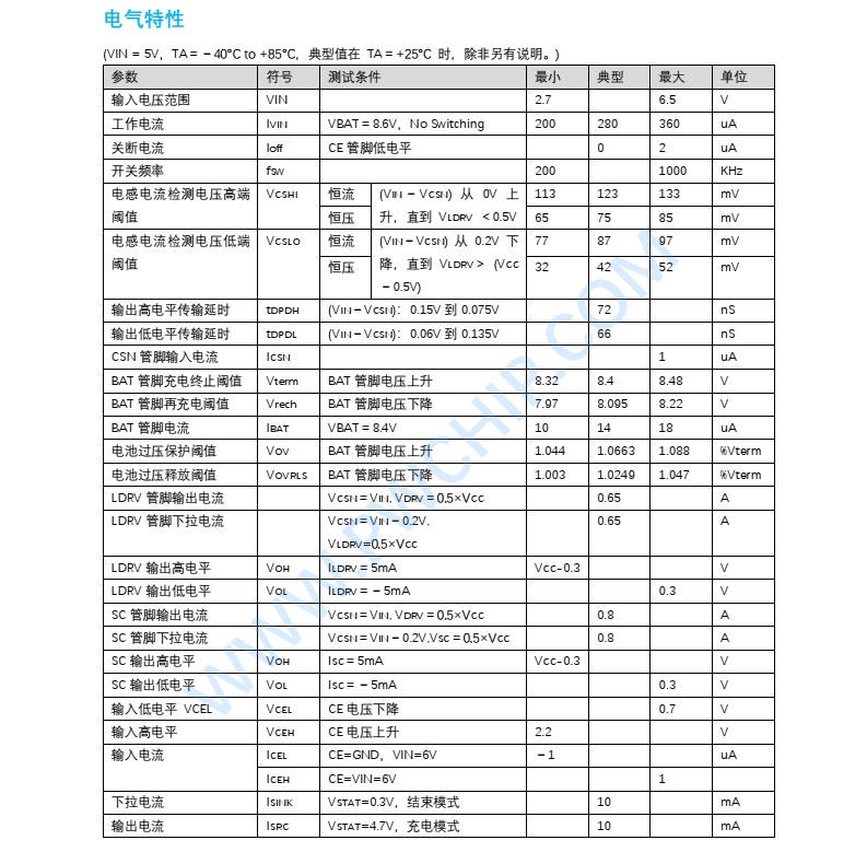 代理PW4202无锡平芯微芯片，可高达 3A 的输出电流，适用于两节锂电池充电控制，按摩机，筋膜枪，蓝牙音箱等