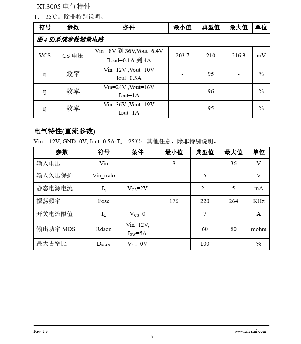 XL3005是一款降压恒流型LED驱动器，可工作在DC8V到36V输入电压范围