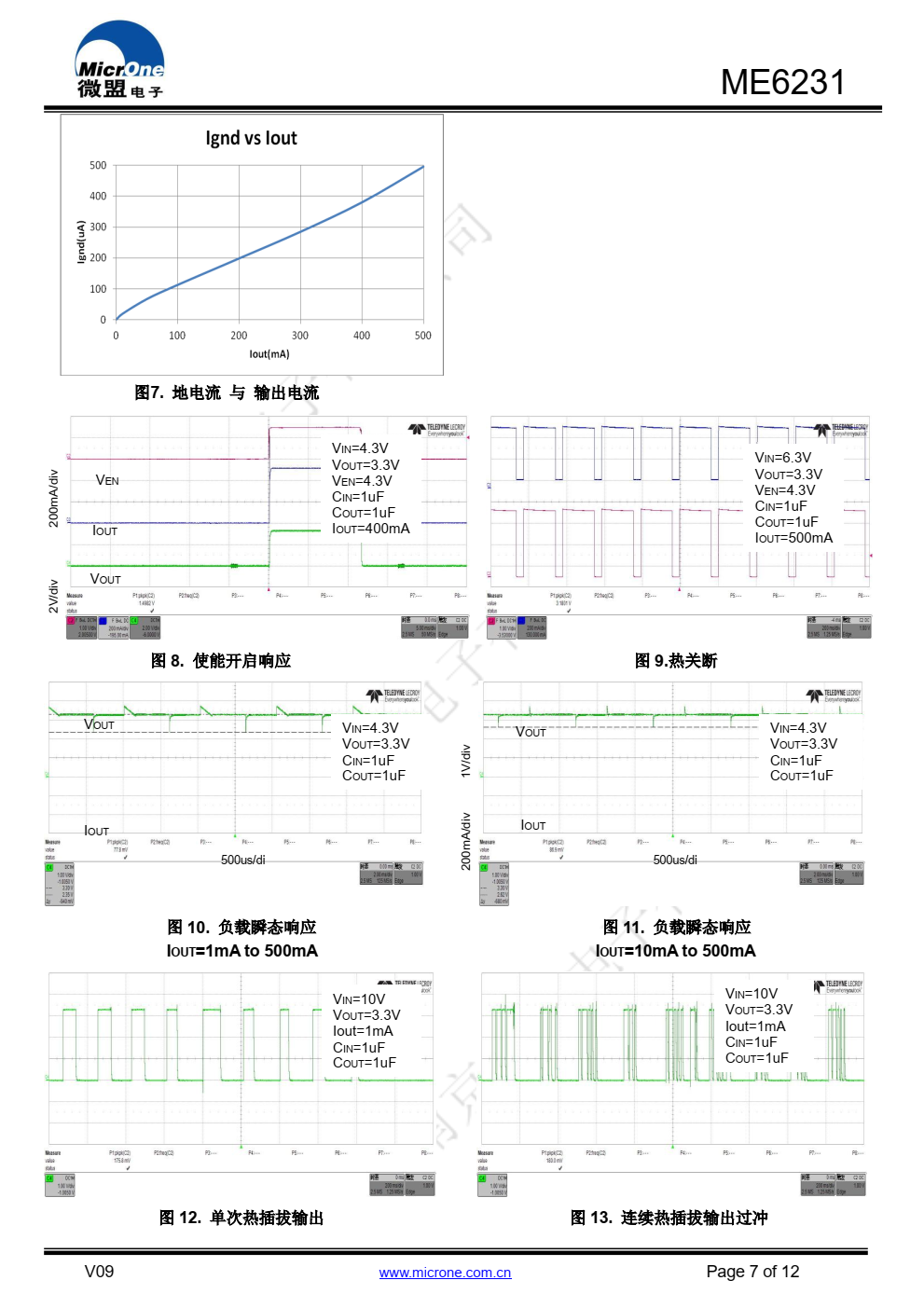 ME6231 系列是以 CMOS 工艺制造的 18V 耐压、 低功耗、 高 PSRR，高精度低压差线性稳压器