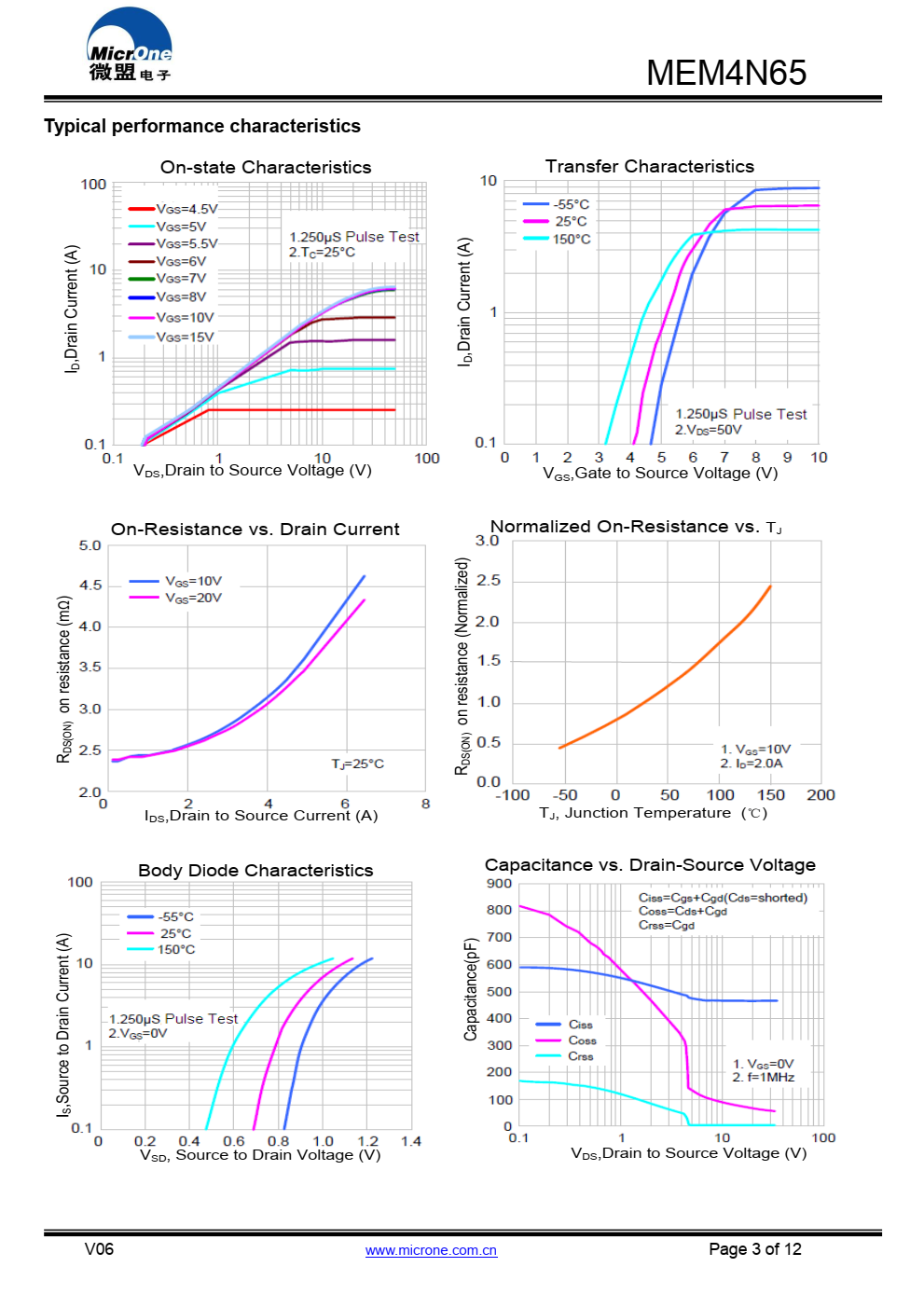 MEM4N65是一种高压功率MOSFET  设计为具有更好的特性