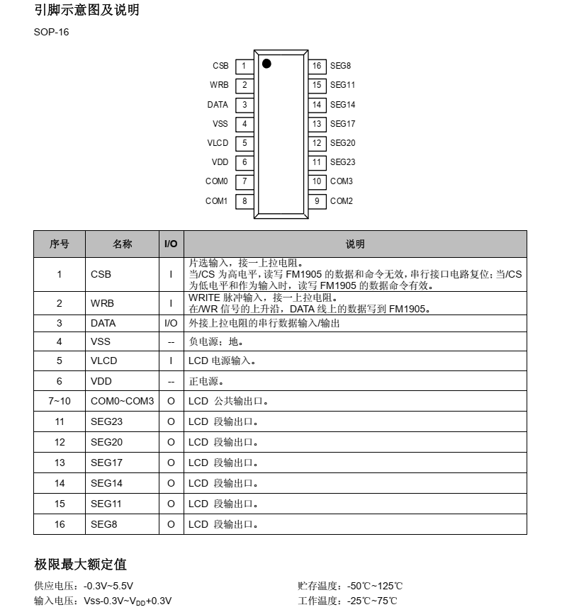 FM1905分类20