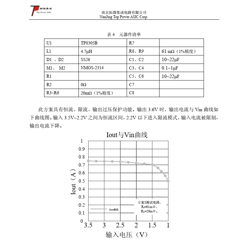 TP8305B 高效率恒流限流 WLED 驱动