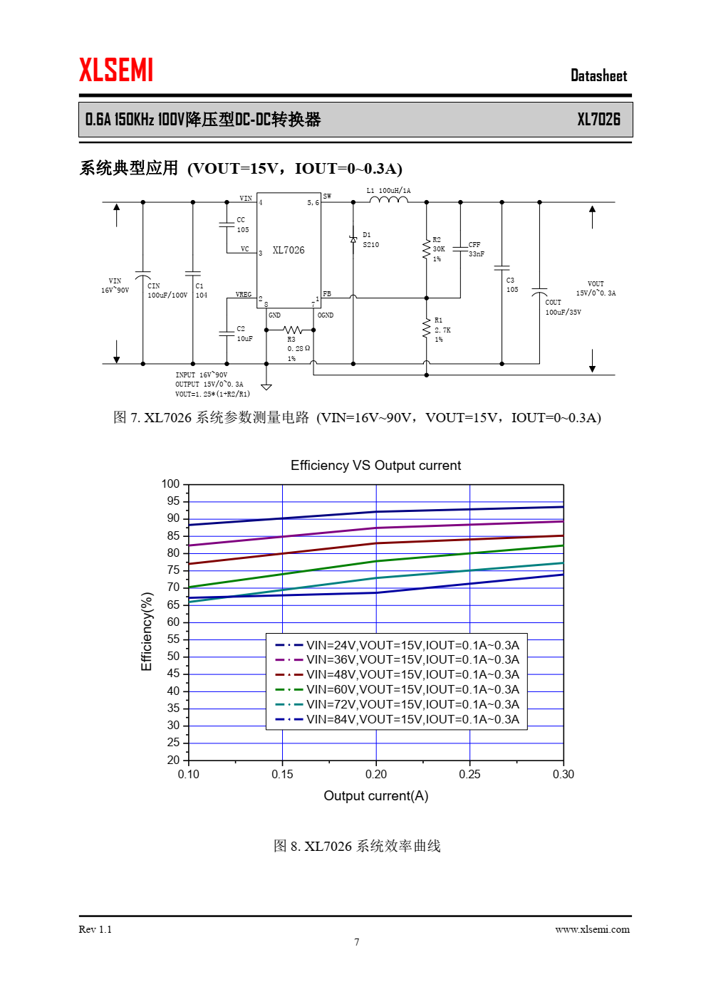 XL7026是一款高效 、高压 降压型 DC-DC转换器，固定150KHz开关频率
