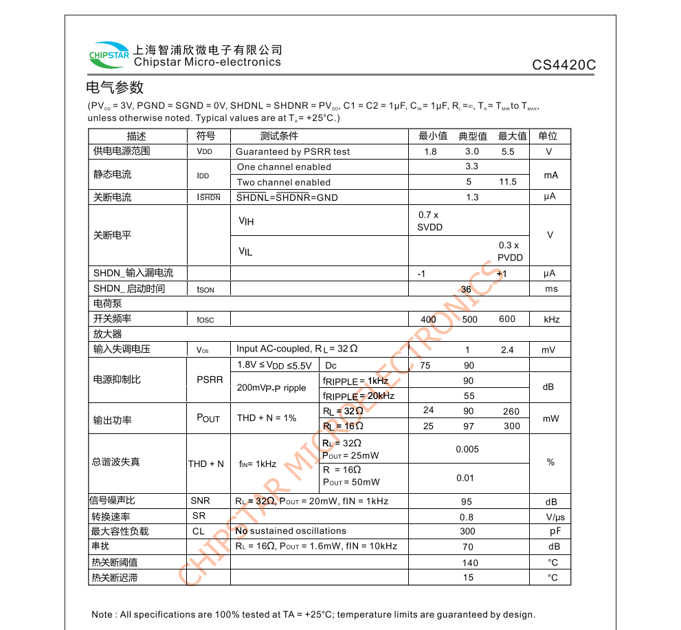 CS4420C差分输入立体声耳机驱动器专为电路板空间与限的便携设备而设计