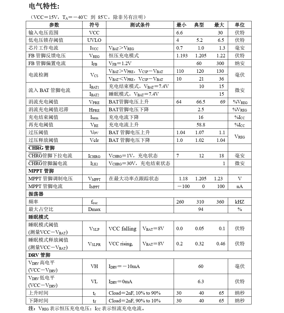 锂电池充电芯片CN3795