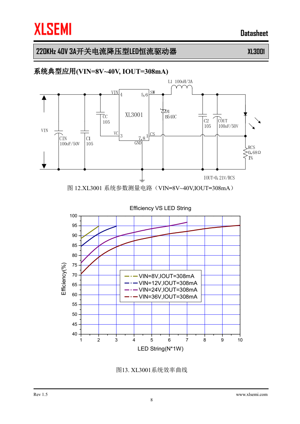 XL3001是一款降压恒流型LED驱动器,可工作在DC8V到40V输入电压范围