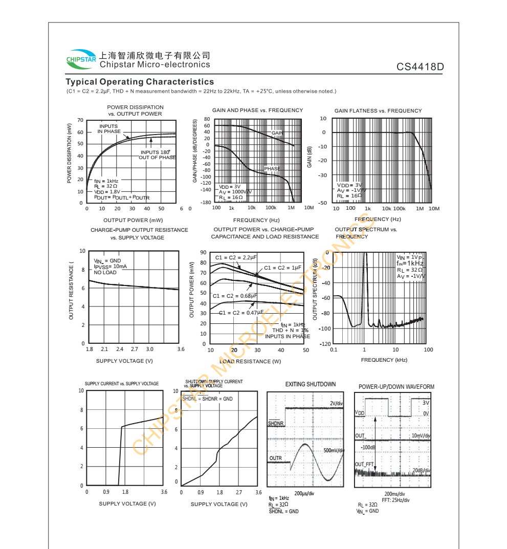 CS4418D立体声耳机驱动器设计用于板空间达到最大值的便携式设备