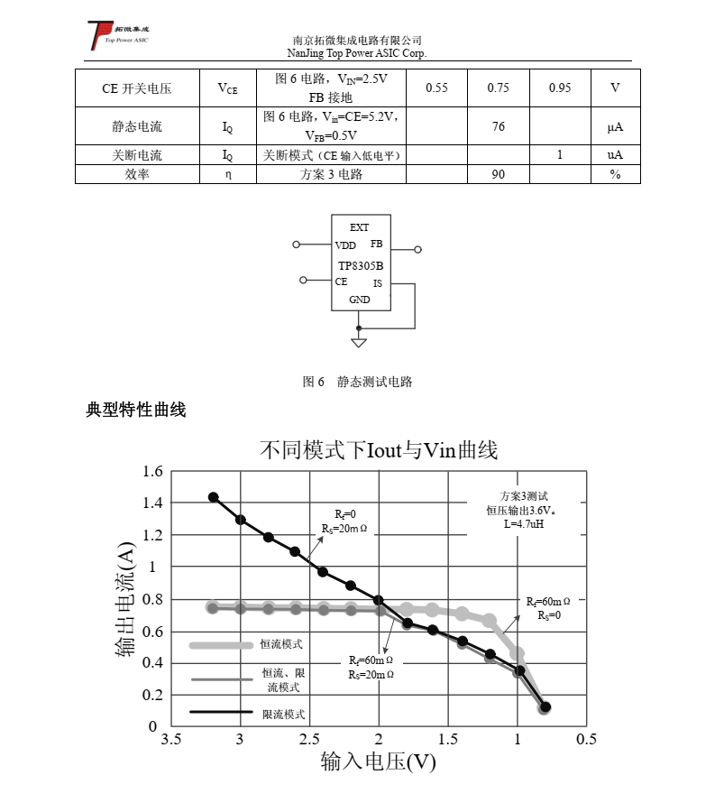 TP8305B 高效率恒流限流 WLED 驱动