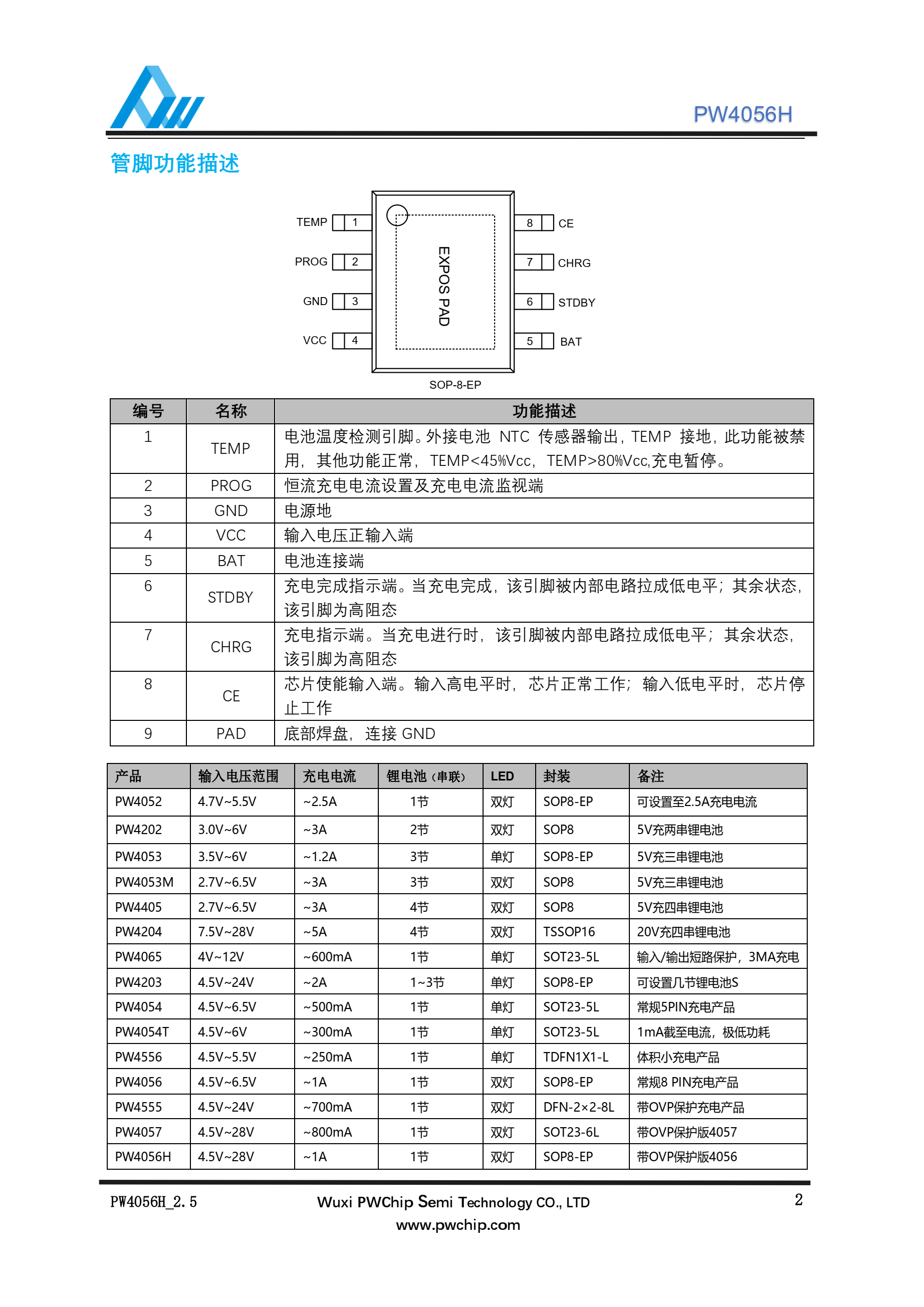 TP4056芯片，3.7V,7.4V，11.1V，14.8V锂电池充电管理模块板   